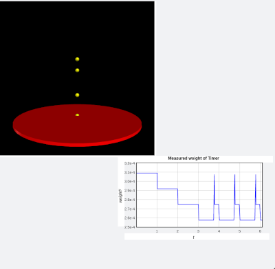 Example of sand timer program. Yellow spheres in fall,with graph to the left showing weight changing in single increments.